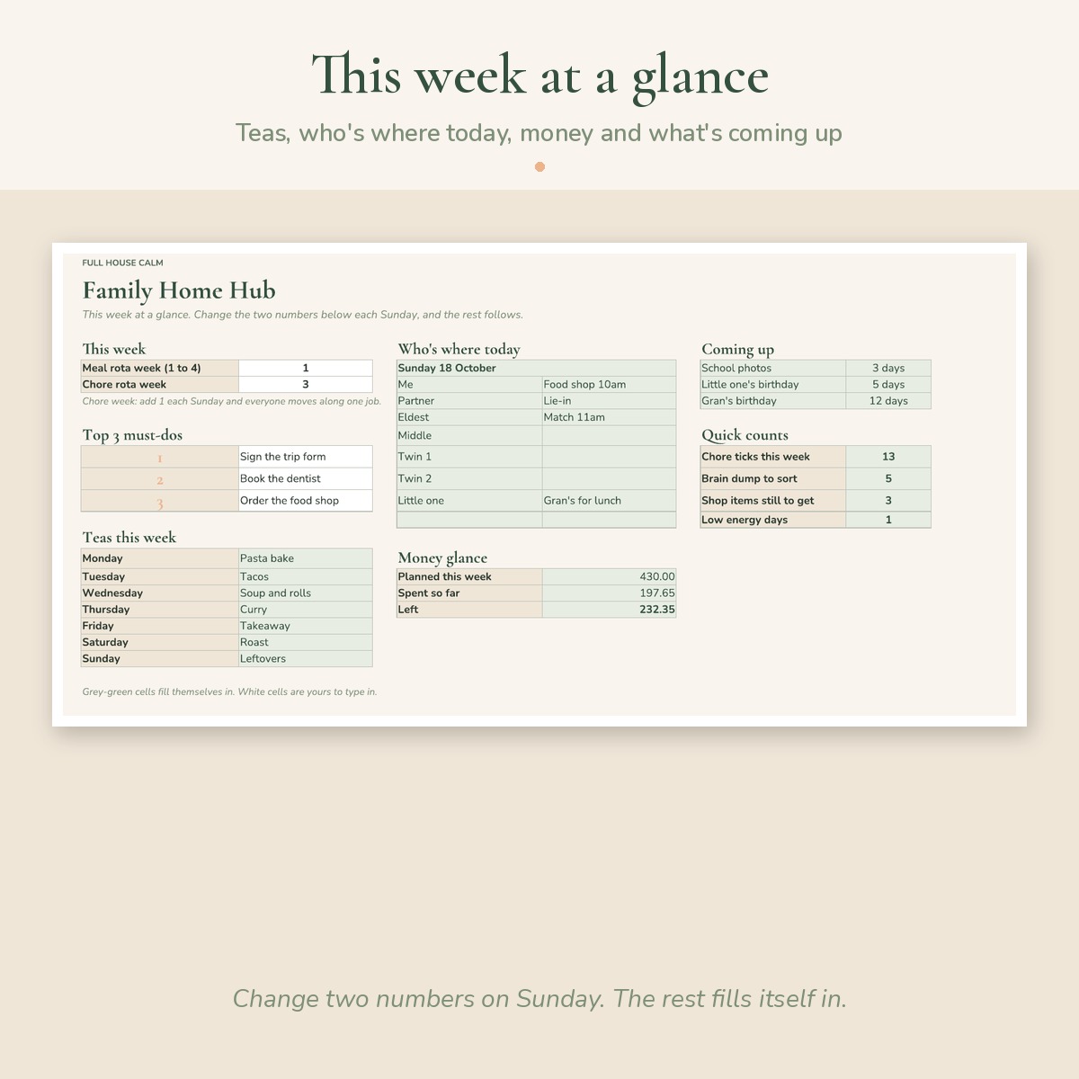 The Dashboard tab: this week, top 3 must-dos, teas, who's where today, money glance and what's coming up